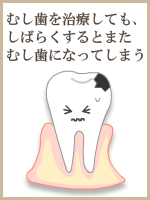 むし歯を治療しても、しばらくするとまたむし歯になってしまう